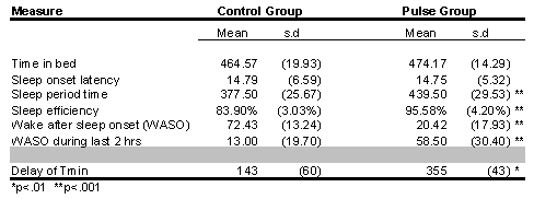 [Table 1]